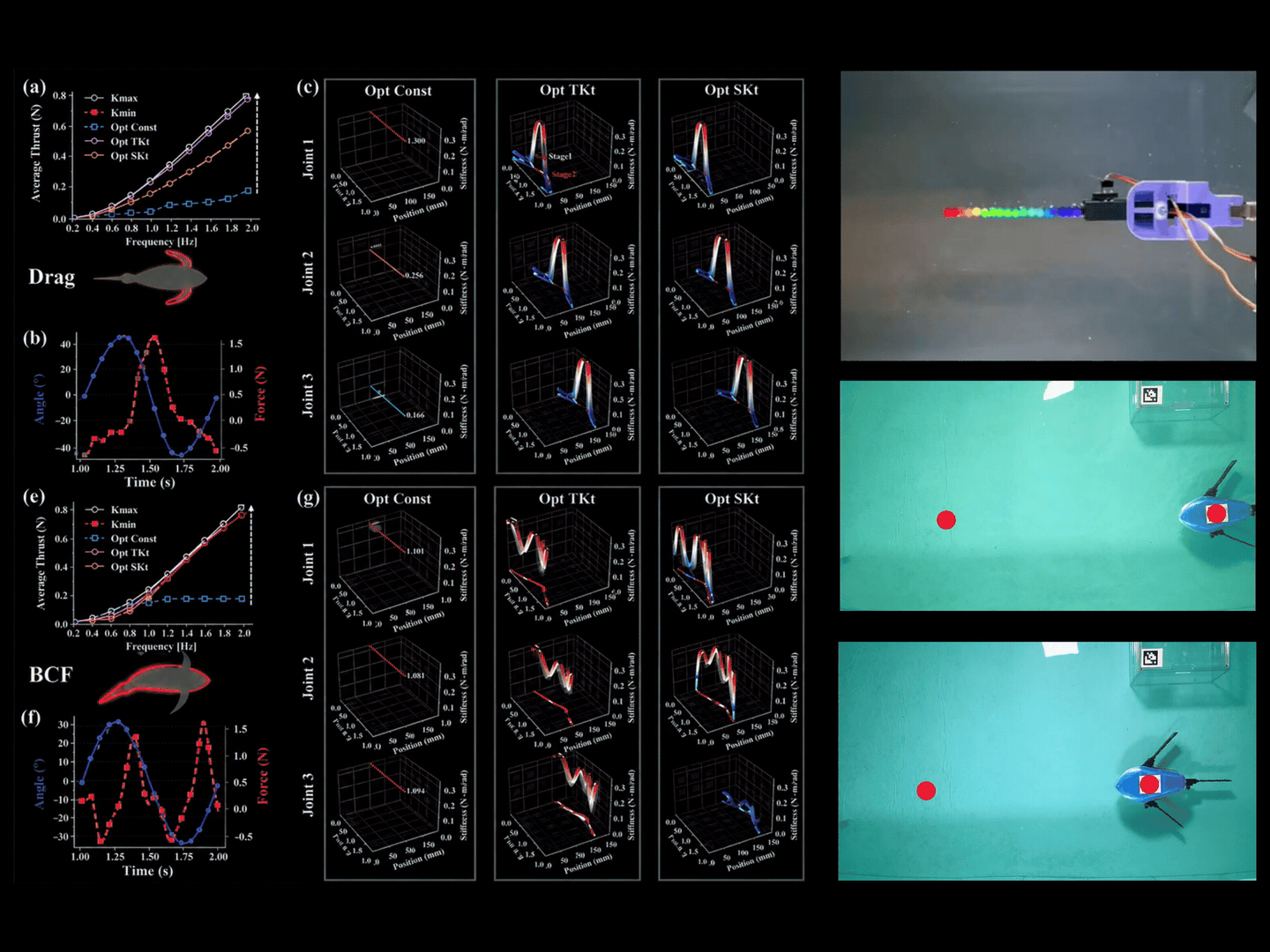 npj Robotics — Spatiotemporal Stiffness Modulation